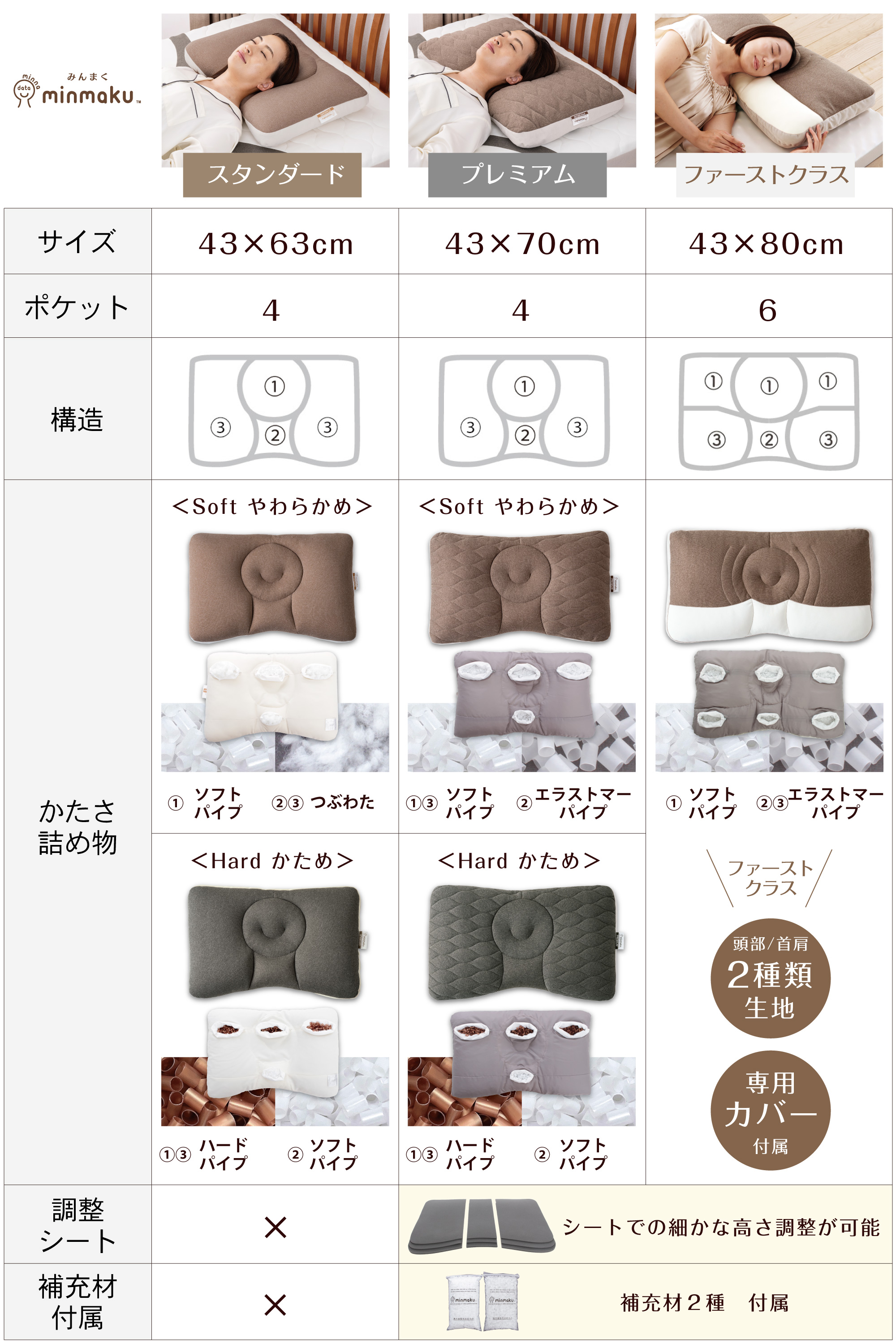 みんまくseries