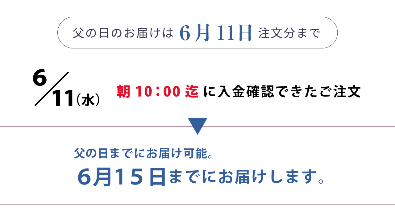 父の日期限