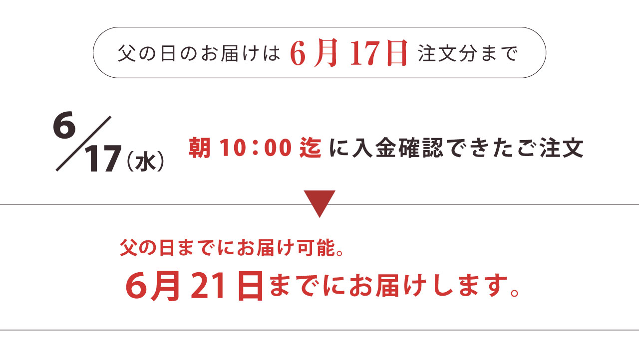 父の日期限