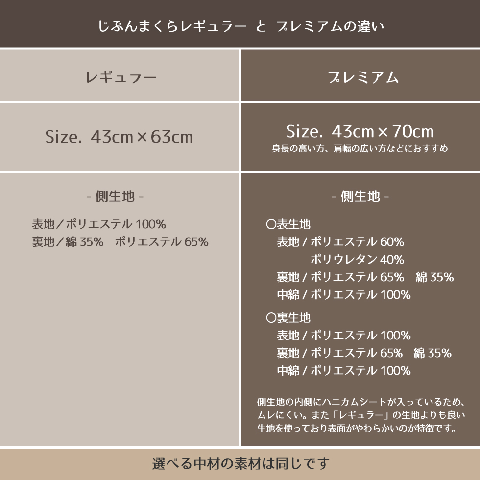 じぶんまくらレギュラー ギフト券  ネット限定   じぶんまくら