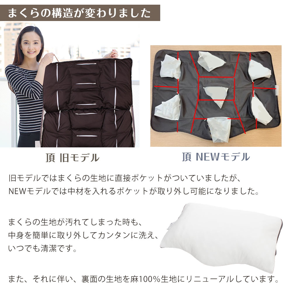 じぶん敷頂S中キューブ じぶん敷頂S小キューブ 頂側S じぶん敷頂S中キューブ じぶん敷頂S小キューブ 頂側S - メルカリ